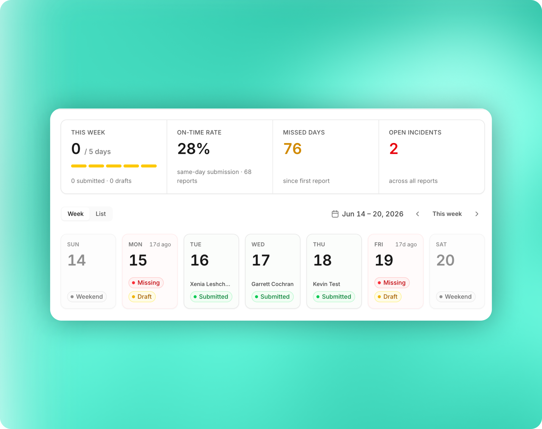 Shipped Nova dashboard — this week, on-time rate, missed days, and open incidents with a week view