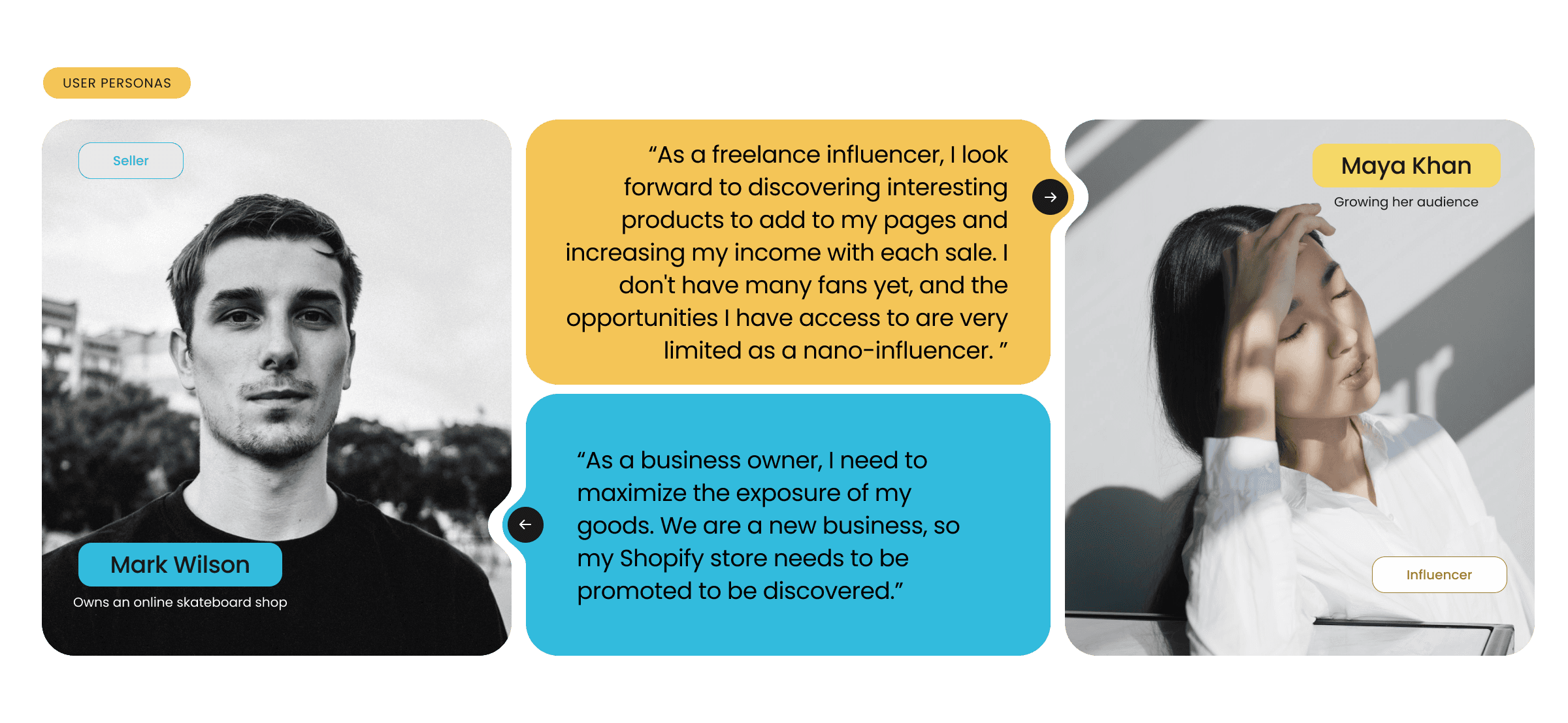 User personas: Mark Wilson, a seller who owns an online skateboard shop, and Maya Khan, a nano-influencer growing her audience